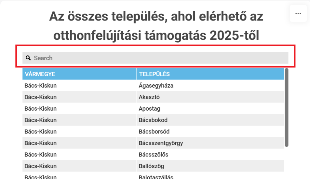 Otthonfelújítási Program-településlista 